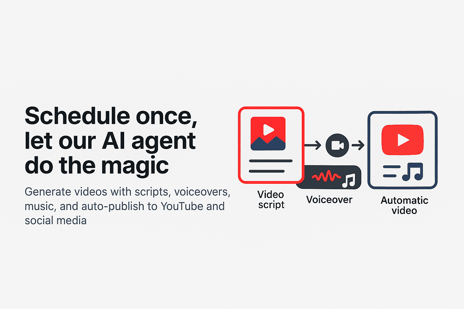AI video workflow background
